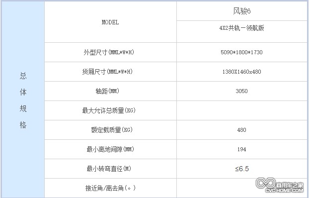 長城風駿6配置 商用車之家