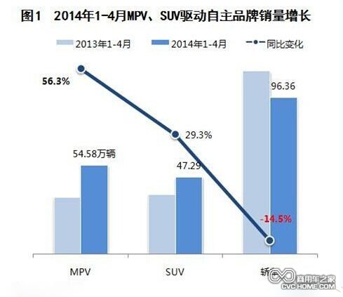 商用車之家 商用車市場分析