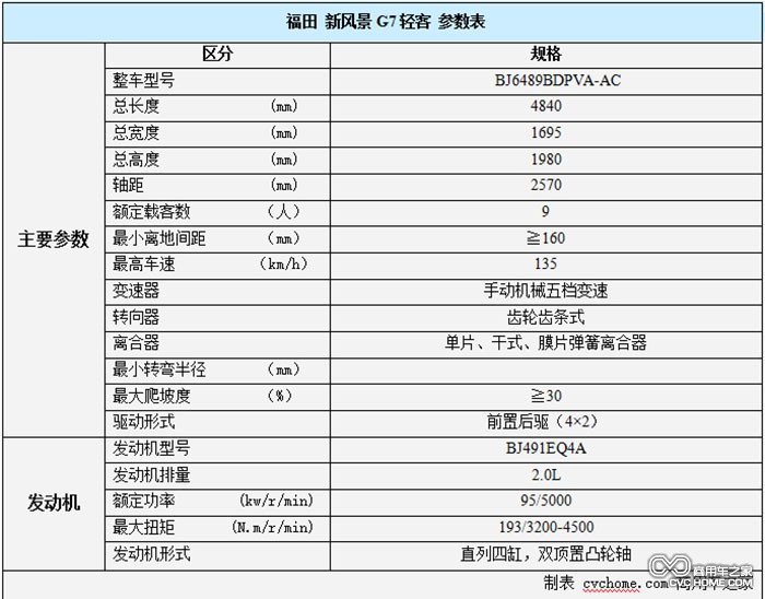 福田新風(fēng)景G7配置  商用車(chē)之家