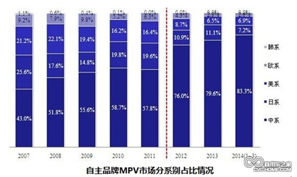 商用車 市場分析