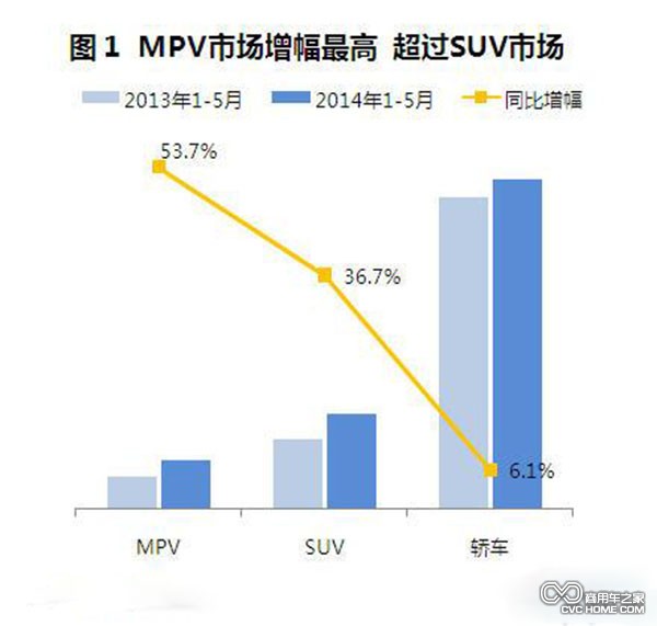 商用車(chē) MPV數(shù)據(jù)分析