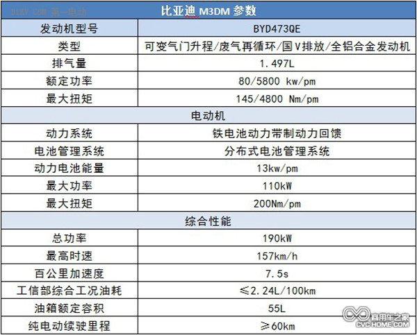 比亞迪M3DM車型參數 商用車之家