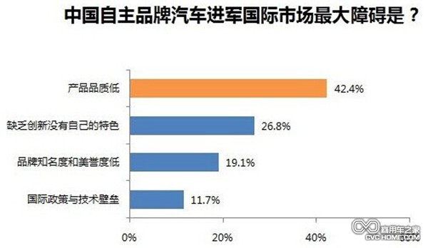 中國自主品牌汽車進(jìn)軍國際市場