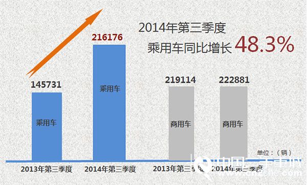 比重 商用車之家