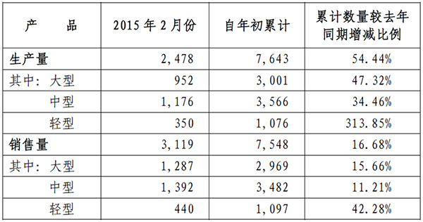 宇通客車2月份銷車3119輛 同比增長41%