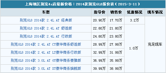 別克GL8價格表