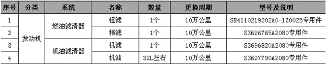 歐曼發動機保養周期