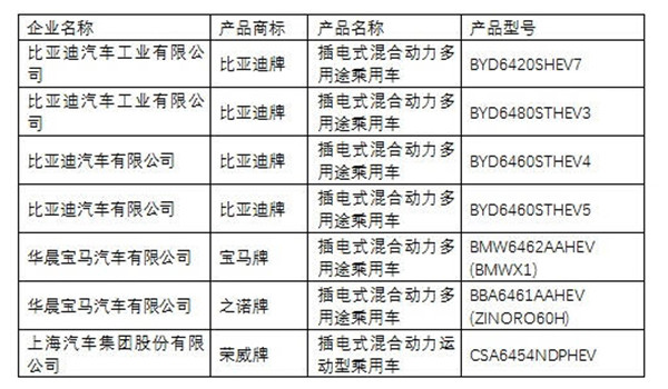 插電式混合動(dòng)力-2.jpg