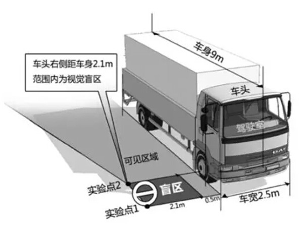 卡車盲區-1.jpg