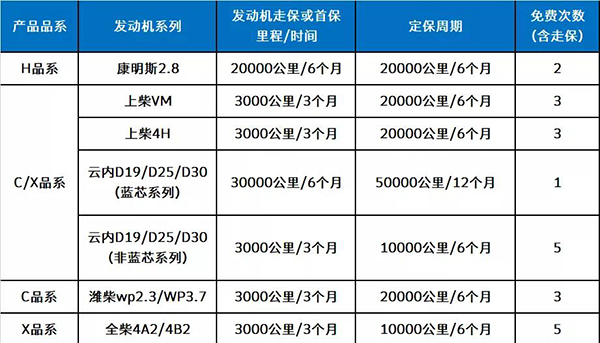 戰(zhàn)疫情 | 上汽躍進售后服務(wù)為打贏疫情防控戰(zhàn)提供堅強后勤保障 ...